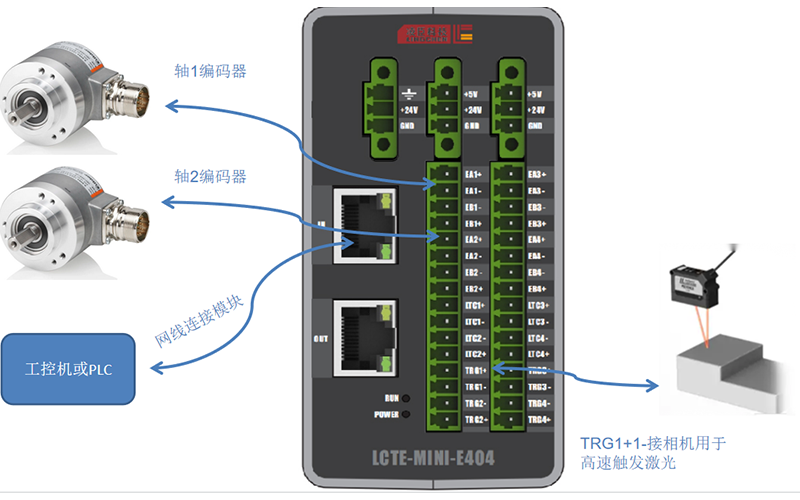 运动控制卡M60+E4O4触发模块在笔记本平面度测量上的应用